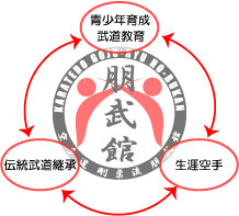 朋武館,空手,武道,格闘技,空手道,剛柔流,キックボクシング,古武道,春日井,一宮,KASUGAI,ICHINOMIYA,フランス,ジェネビリアーズ,FRANCE,GENNEVILLIERS